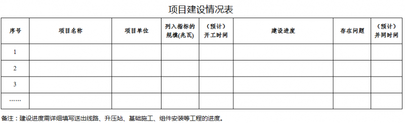 41個項目1499.5MW 廣東發布2016年普通光伏電站建設規模項目清單