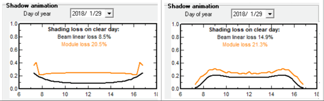 發電量提升92%!光伏功率優化器應用案例深度分析
