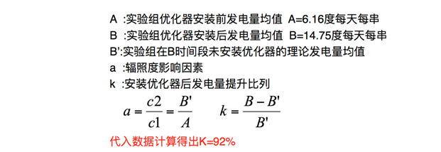 發電量提升92%!光伏功率優化器應用案例深度分析