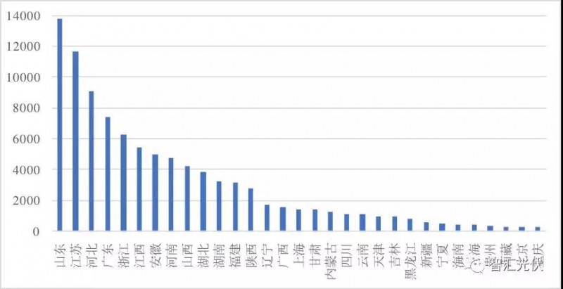 魯蘇冀或為2018年戶用市場最火的省份!