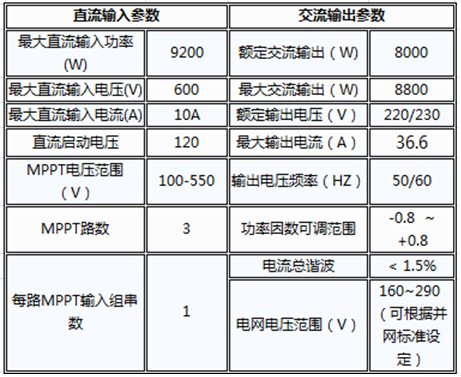 戶用電站如何應(yīng)用8kW單相逆變器使用戶收益最大化(附收益對(duì)比明細(xì))