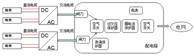 戶用電站如何應(yīng)用8kW單相逆變器使用戶收益最大化(附收益對(duì)比明細(xì))