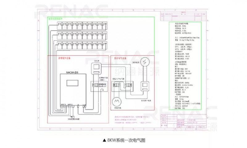 8KW戶用光伏系統典型設計過程