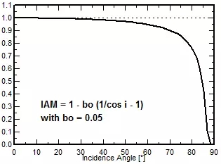 剛擦干凈的組件還有輻射量損失!有沒有搞錯?