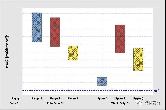 PERC之后又一技術風口的鈍化接觸對金屬化有何需求?