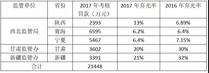 2017年西北五省光伏電站被罰款超2億的背后:電網(wǎng)“兩個(gè)細(xì)則”考核的勢在必行