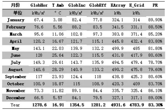 案例|戶用光伏發(fā)電量比大型光伏電站發(fā)電量高多少?