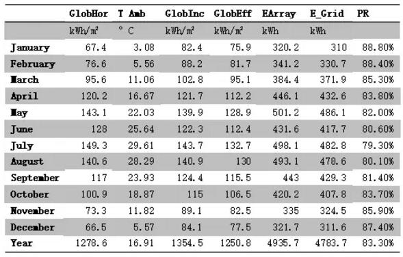 案例|戶用光伏發(fā)電量比大型光伏電站發(fā)電量高多少?