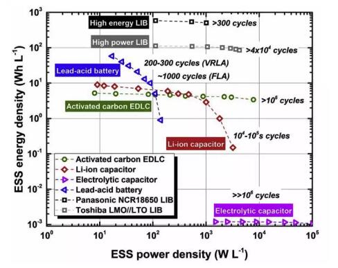 一文以蔽：光伏發(fā)電到底需要怎樣的儲能系統(tǒng)？