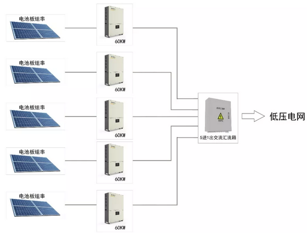 300KW村級扶貧電站設計方案之優選