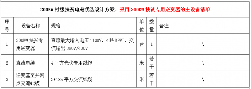 300KW村級扶貧電站設計方案之優選