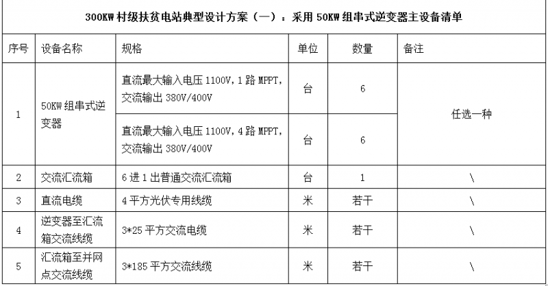 300KW村級扶貧電站設計方案之優選