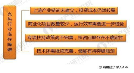 2018年光熱行業發展現狀分析 仍有發展障礙待突破