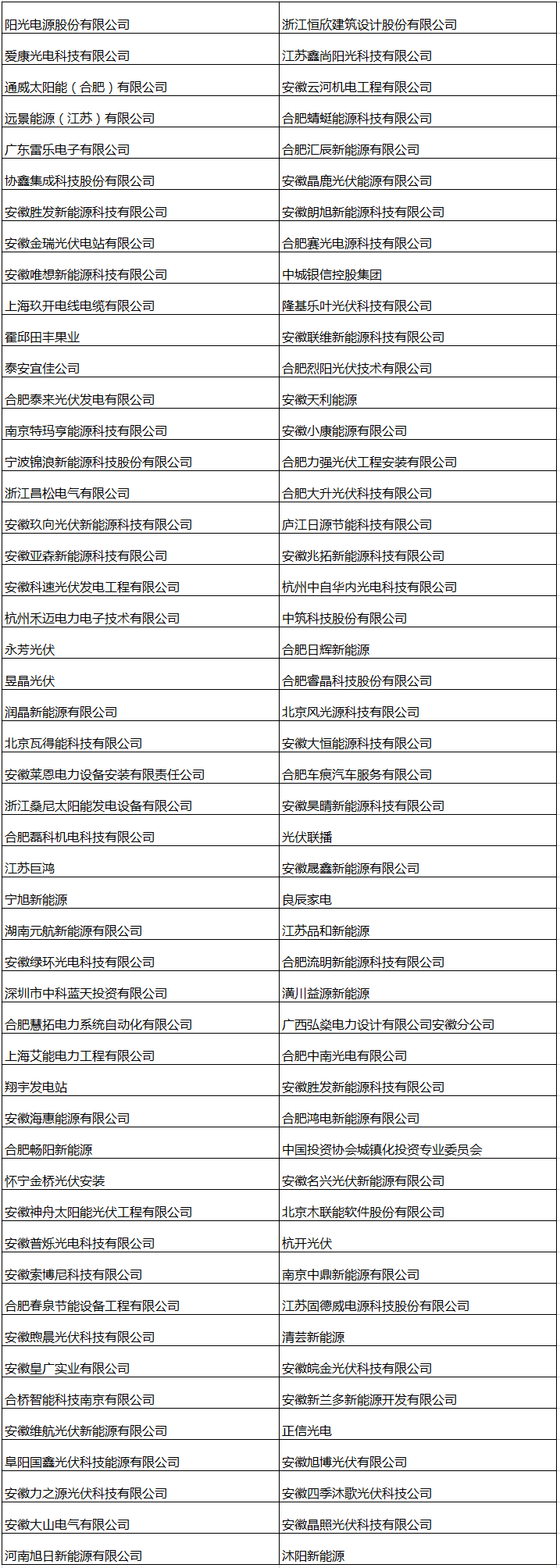 光伏盛會丨想知道都有誰來參會 提前約見您最想見的人嗎?