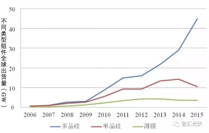 除了低電價,領跑者中標結果的兩個明顯特征