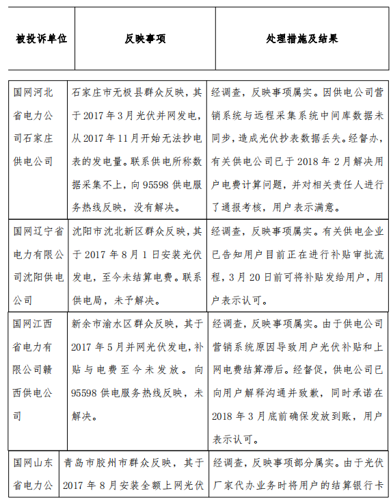 3月12398監管熱線投訴情況:分布式光伏電費結算仍不及時