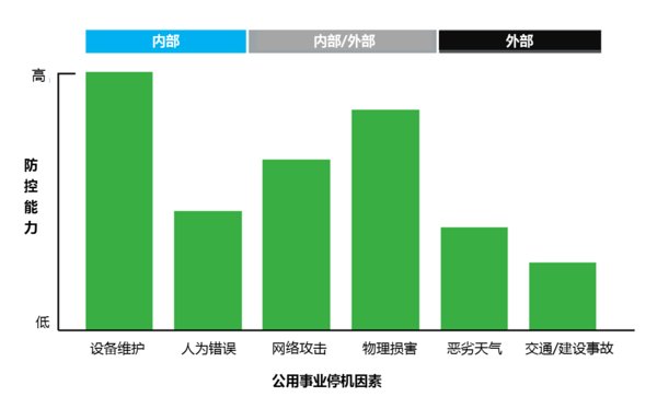 施耐德電氣：預見能源新世界，未來配電網需要關注5大領域
