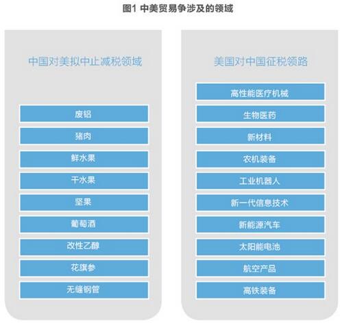 美對華貿易戰火在即 光伏能否擺脫“修昔底德陷阱”