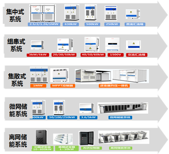 光伏+ X = ∞,我們創造更多可能