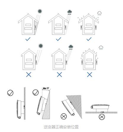 &ldquo;我家逆變器居然進水了！&rdquo; 多雨季節該如何防范？