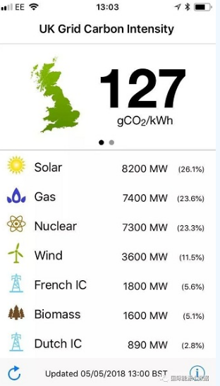 光伏改變英國(guó)電力需求負(fù)荷曲線：魔鬼之角！