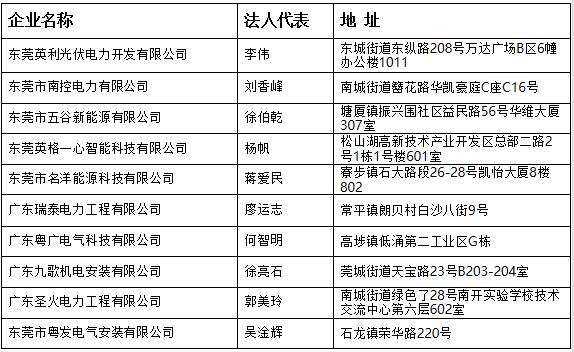 東莞市分布式光伏項目施工企業名單
