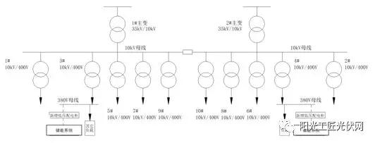 儲能接入不同電壓等級，對系統損耗有什么影響 