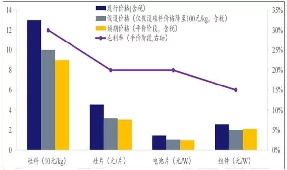 2018年世界主要光伏市場現狀與需求分析