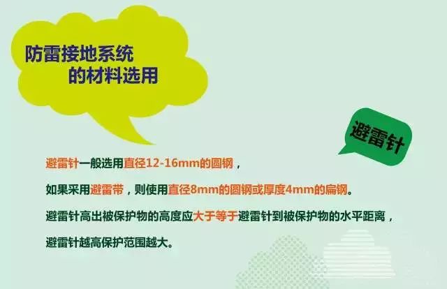 夏季來臨，你的光伏電站防雷與接地做好了么？