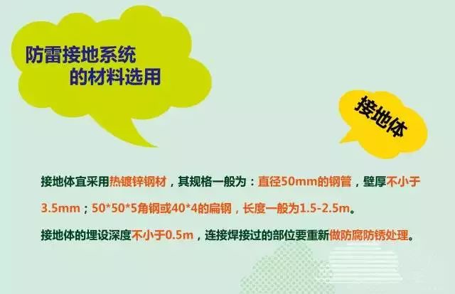 夏季來臨，你的光伏電站防雷與接地做好了么？