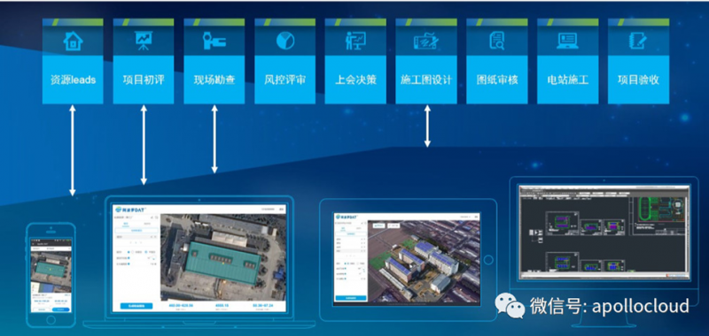 無人機(jī)+3D實景建模:黑科技賦能分布式光伏資產(chǎn)高效形成 | 相約SNEC2018