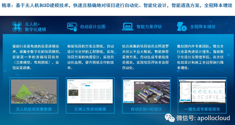無人機(jī)+3D實景建模:黑科技賦能分布式光伏資產(chǎn)高效形成 | 相約SNEC2018