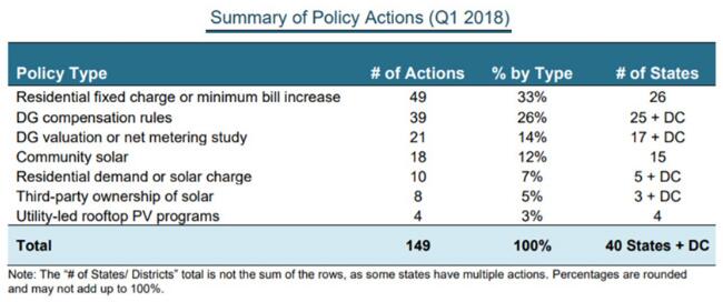 分布式光伏蓬勃發展 “光伏+儲能”的規模經濟將建立