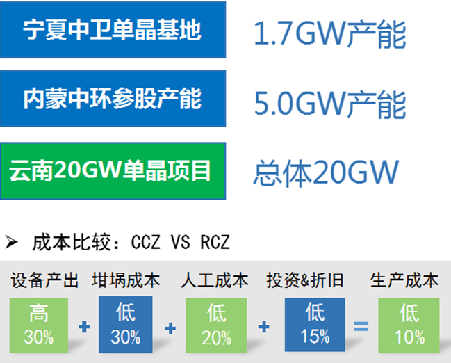 保利協鑫:差異化技術路線重塑競爭優勢