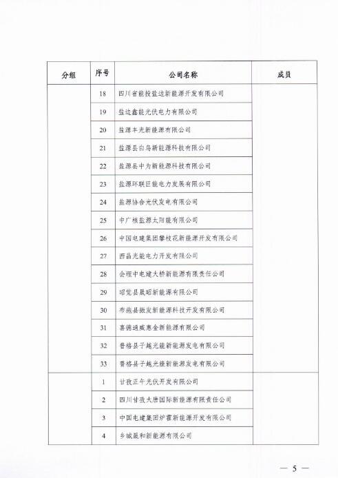能源局四川監管辦發布開展光伏發電專項監管現場檢查的通知