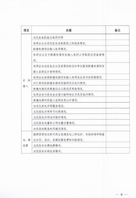 能源局四川監管辦發布開展光伏發電專項監管現場檢查的通知