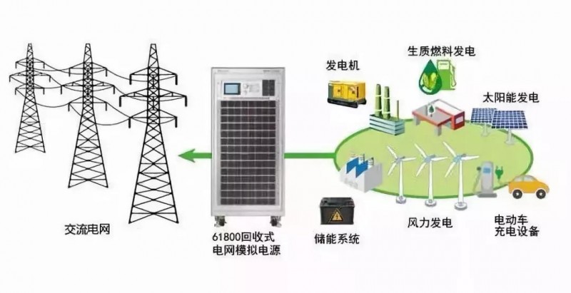 儲能產業發展的幾大技術方向