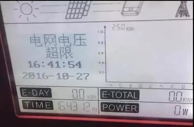 戶用系統運維痛點知多少