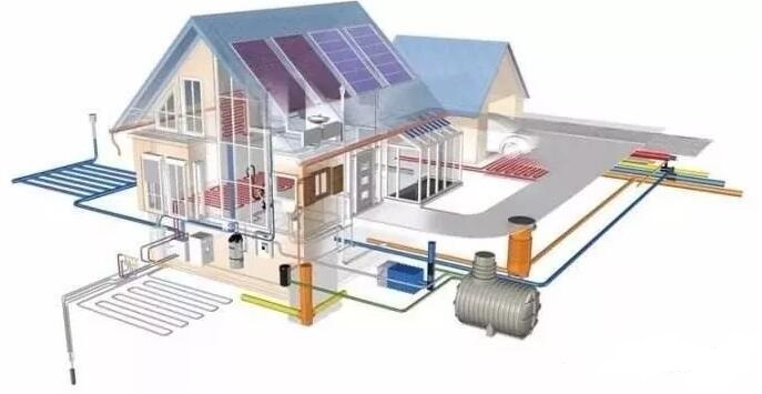 光伏+空氣能熱泵+取暖是怎么回事?