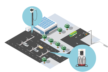 當(dāng)“城市交通”遇上“新能源”,聽聽海峽論壇上我們聊了什么