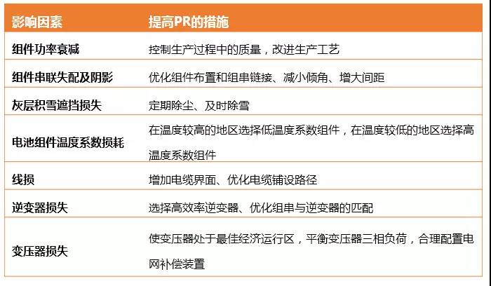 電站 &ldquo;疑難雜癥&rdquo;多，運維學會這幾招輕松搞定！