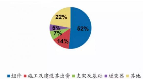 降本15% 支架龍頭企業破局價格瓶頸