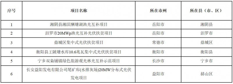 湖南省2017年集中式光伏扶貧電站建設規模增補項目公示