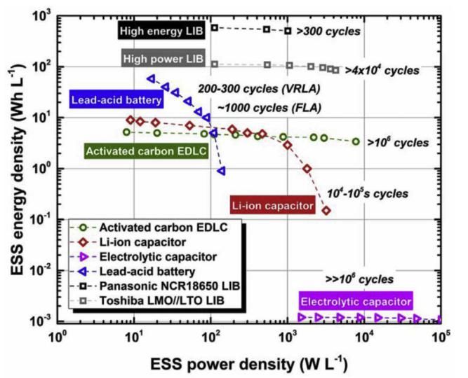 儲能是片新藍海 光伏企業該不該動