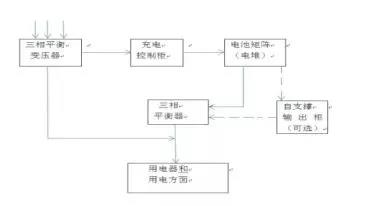 儲能電站系統組成與功能性解析