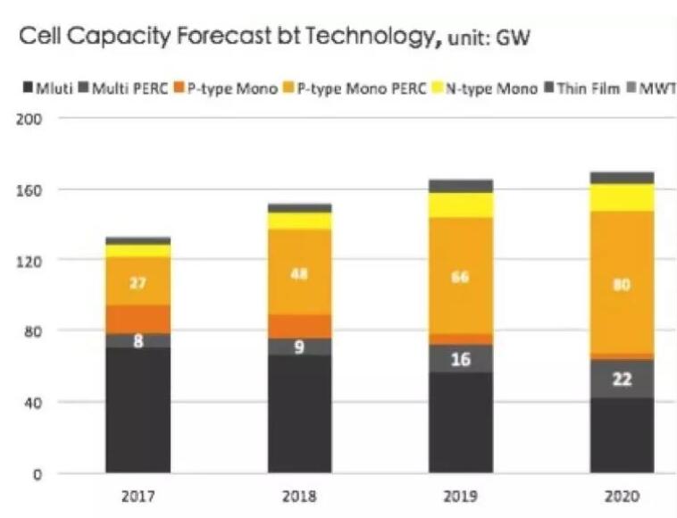 “5·31”光伏新政持續發酵 下半年該如何度過