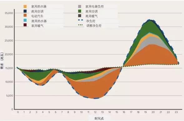 突破極限:需求彈性助力太陽能、風能等可再生能源市場發展
