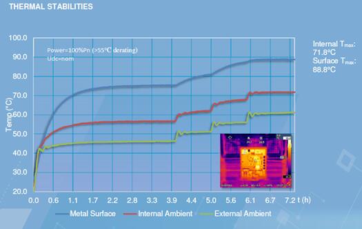 光伏電站逆變器外殼太熱,有風險嗎?