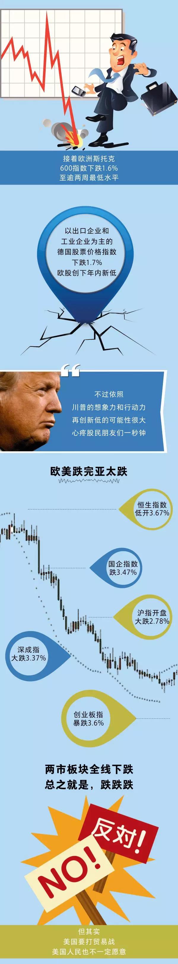 美國對中國340億美元產品加征25%關稅,光伏行業其中之一