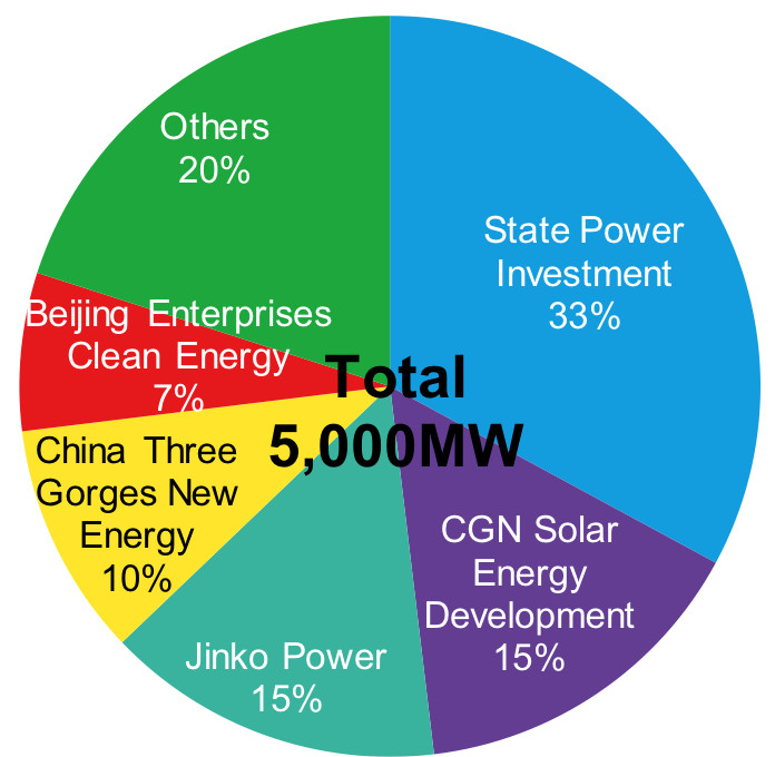 單晶超越多晶或已成大勢 技術(shù)加速迭代下PERC還能走多遠(yuǎn)?